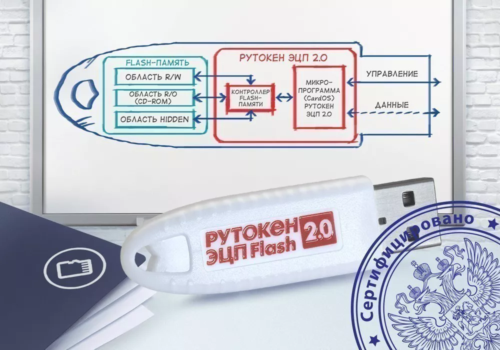 Рутокен АКТИВ-СОФТ ЭЦП 2.0 128КБ Flash 64ГБ, серт. ФСТЭК