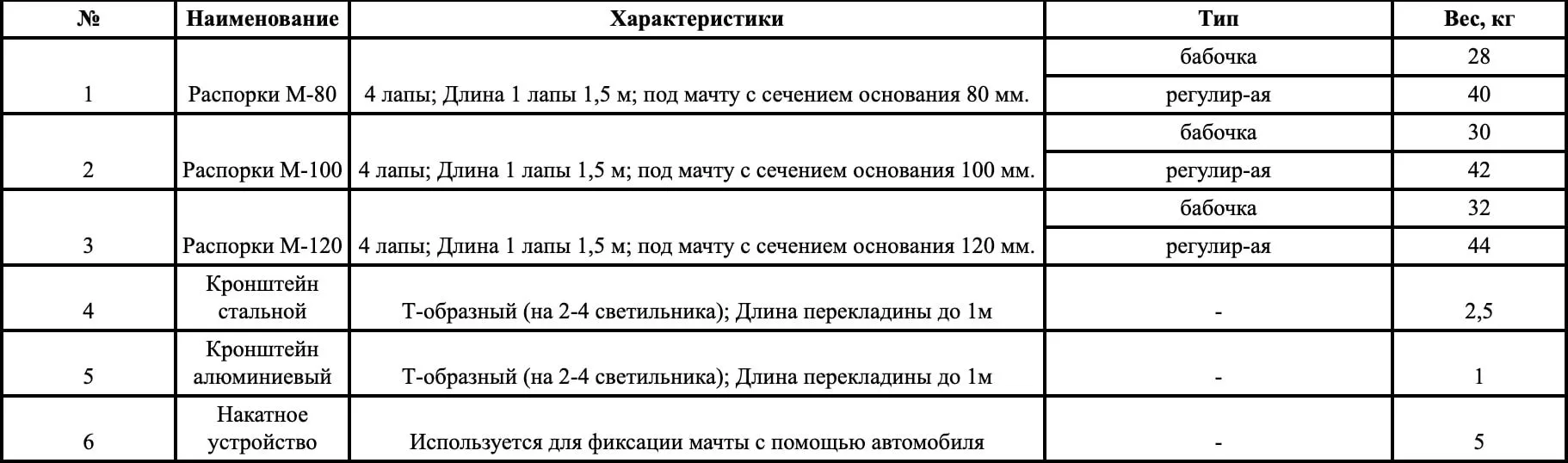 Мачта механическая телескопическая ABlight с лебёдкой ММТ