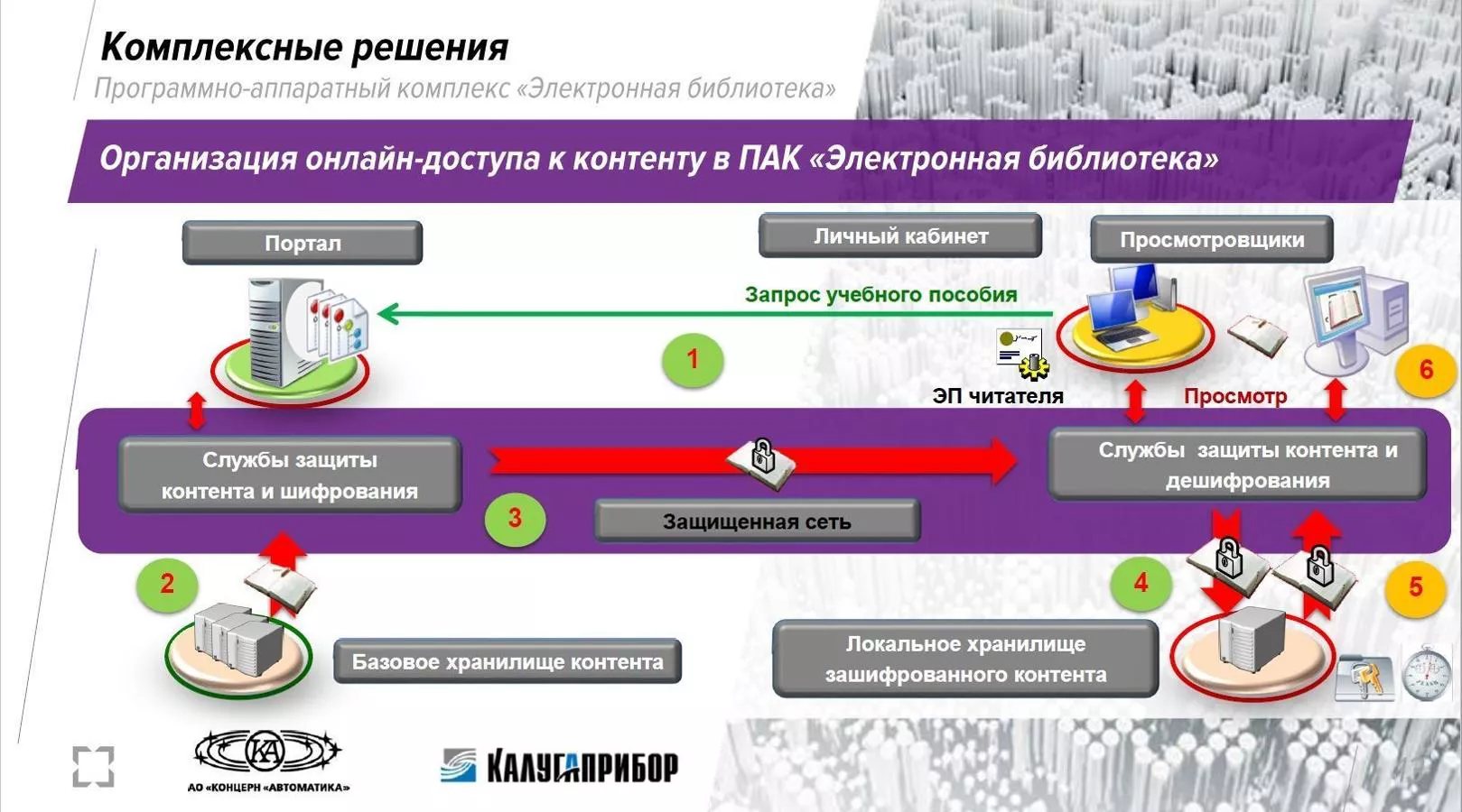 Программно-аппаратный комплекс Калугаприбор Электронная библиотека