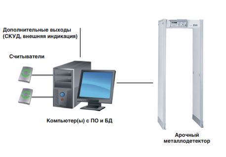 ПАК Аспект безопасности «БАРЬЕР-01»