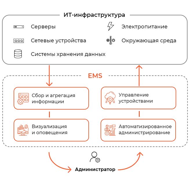 Программное обеспечение GAGAR>N Element Management System