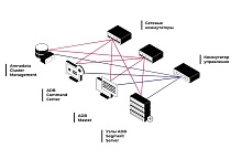 Хранилище данных GAGAR>N & Arenadata DB