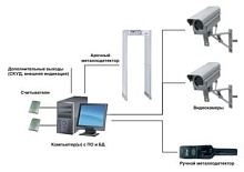 ПАК Аспект безопасности «БАРЬЕР-05»